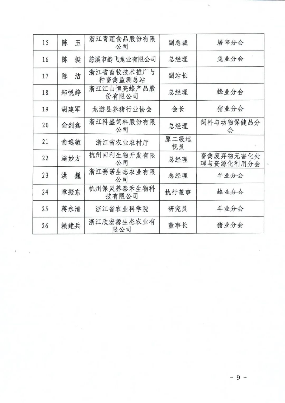 浙江省畜牧产业协会关于发布换届选举候选人名单的公告_09.png.png