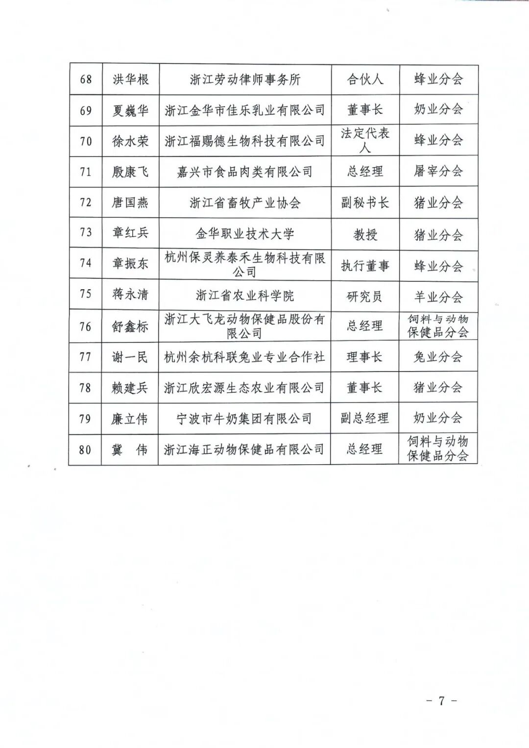 浙江省畜牧产业协会关于发布换届选举候选人名单的公告_07.png.png