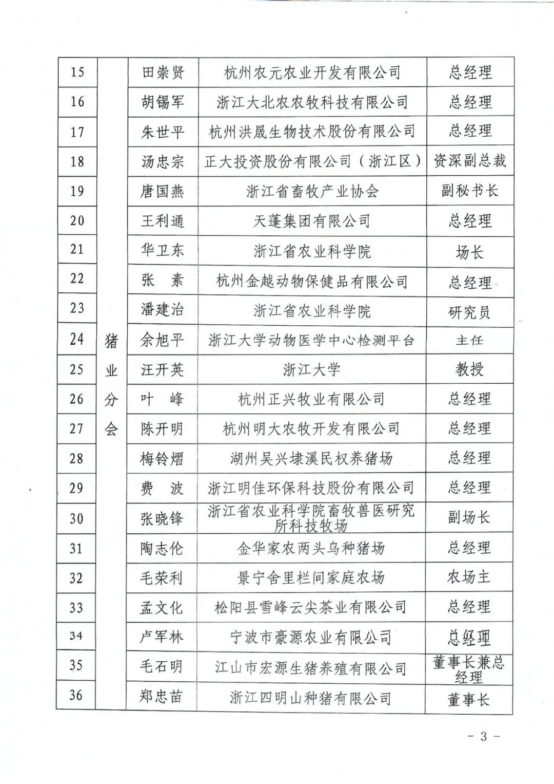 浙江省畜牧产业协会关于发布第五届会员代表大会会员代表名单的公告_03.png.png