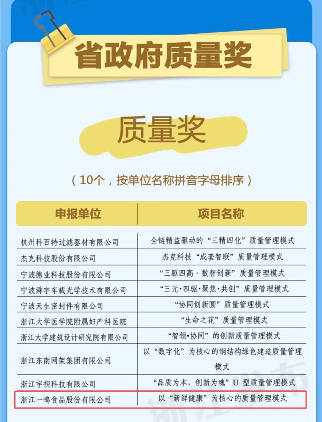 0d45064c5bdd0c9714e6539338b64e29.png.png