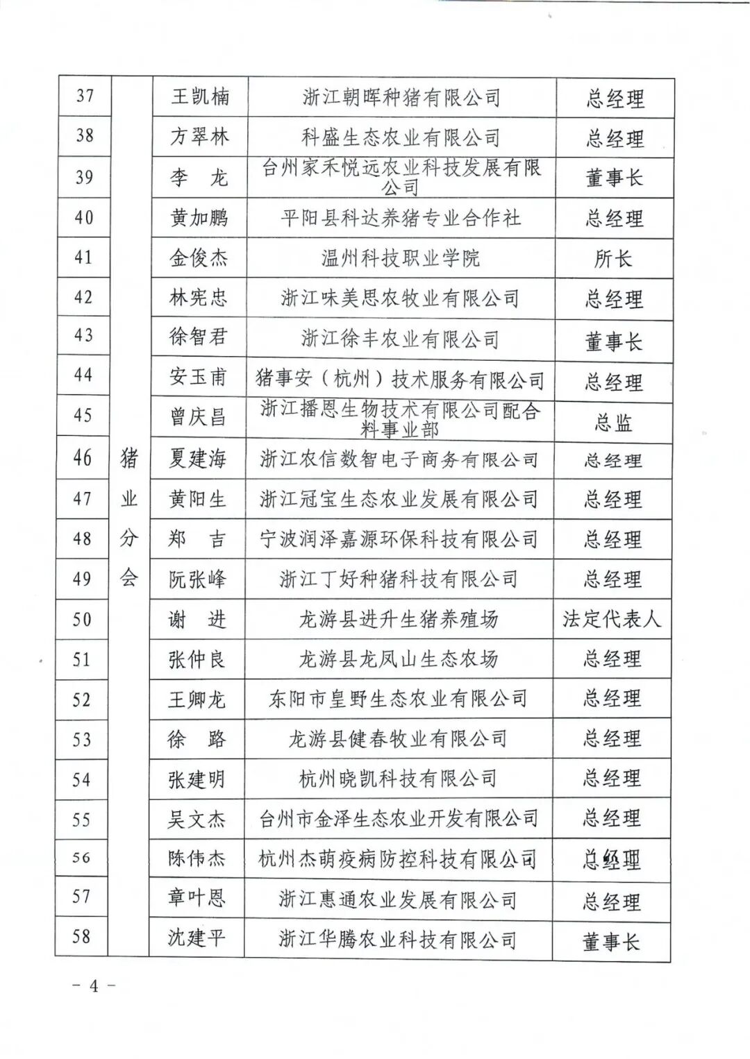 浙江省畜牧产业协会关于发布第五届会员代表大会会员代表名单的公告_04.png.png