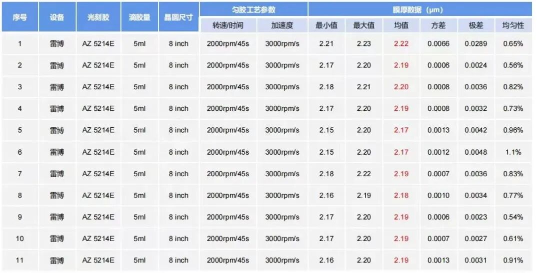 ��NATURE���ĵ���Чʵ�� | �ײ������Ƚ��������������ͻ�ƣ�