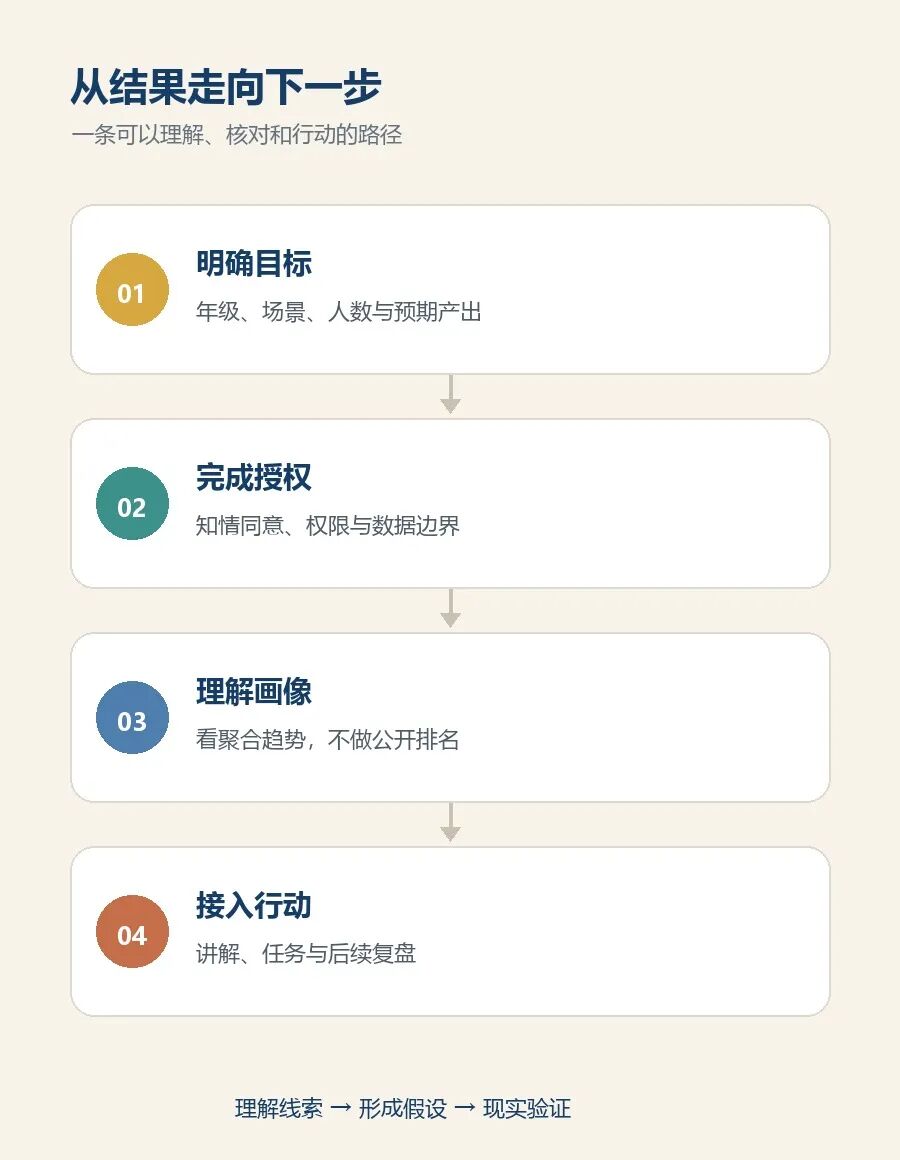 文章核心路径信息图