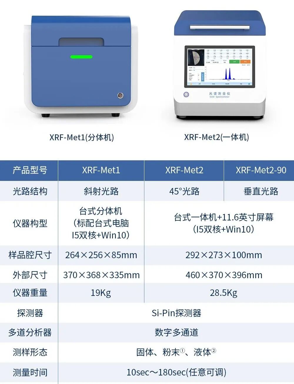 新品发布丨霍尔德电子光谱测金仪全新升级
