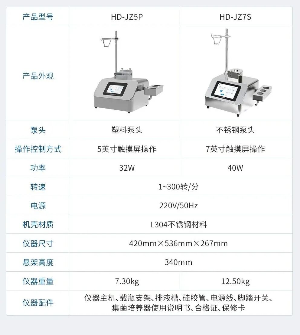 微生物无菌检测：霍尔德电子集菌仪用途与原理说明