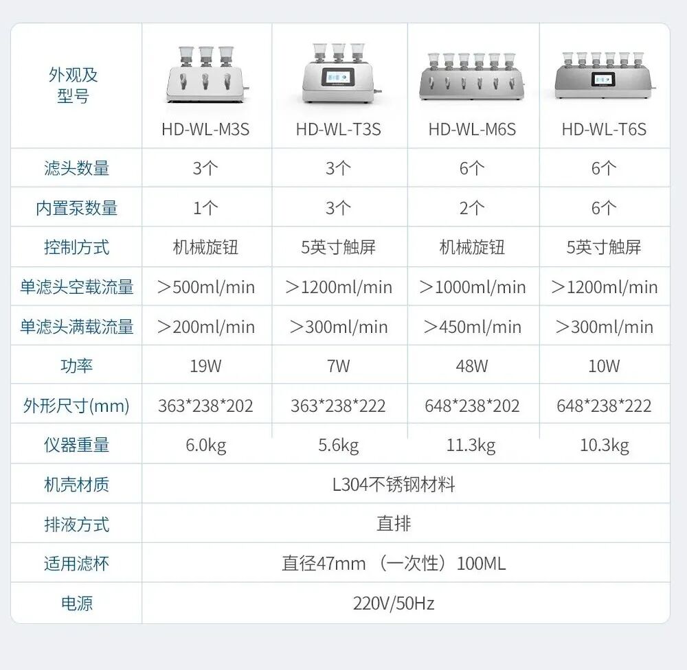 符合药典标准的微生物检测仪怎么选？霍尔德电子微生物限度仪推荐