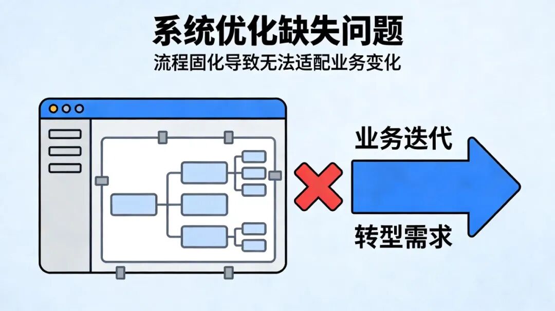 企业数字化越转越累？8大痛点直击核心