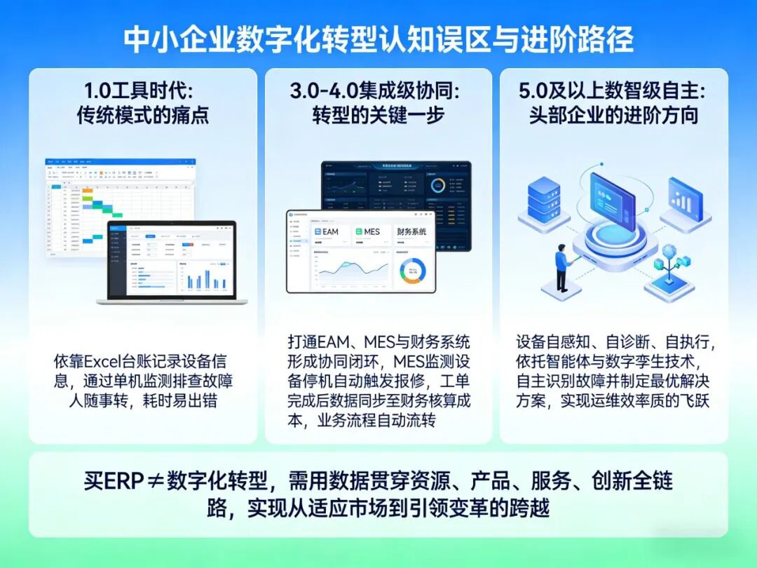 2026数字化转型深水区：中小企业不躺平，这样破局更高效！
