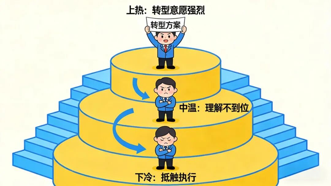 企业数字化越转越累？8大痛点直击核心