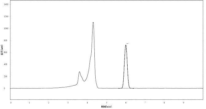 2025藥典新規(guī)下測定茯苓中葡萄糖含量的優(yōu)選方案