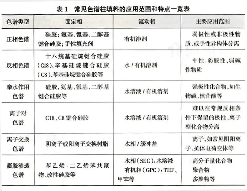 0Ԫȡ|ֵ600Ԫġйҩ䡤ѧҩƷɫ׼ȫ鼮