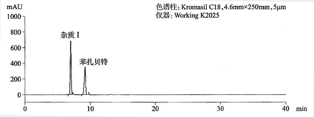 0Ԫȡ|ֵ600Ԫġйҩ䡤ѧҩƷɫ׼ȫ鼮