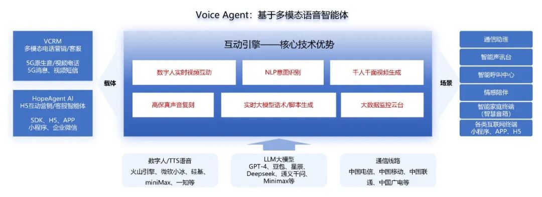 润和软件Voice Agent：以“AI共情力”重塑运营商及泛行业服务体验