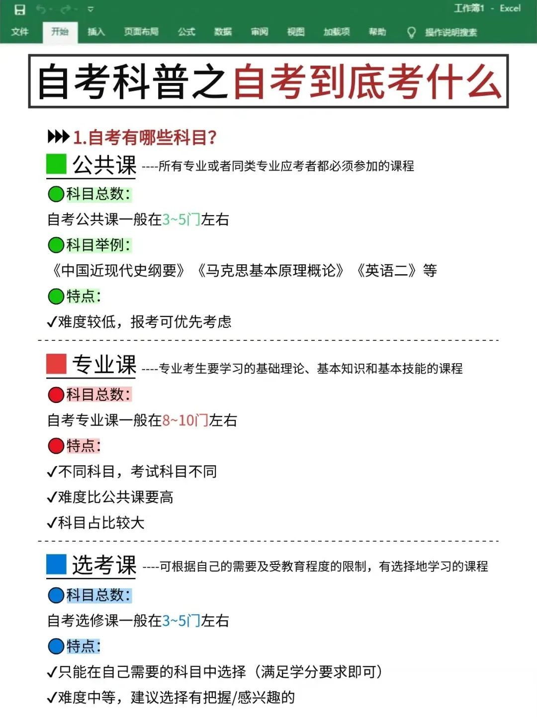 ??终于有人把自考到底考什么说清楚了?_1_升本学历咨询_来自小红书网页版.jpg