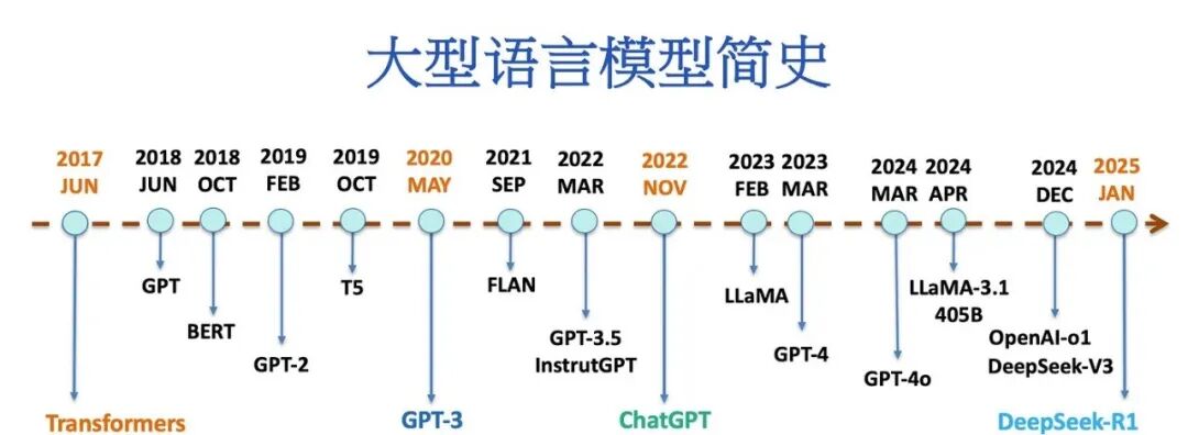 大语言模型简史：从Transformer（2017）到DeepSeek-R1（2025）的进化之路-CSDN博客