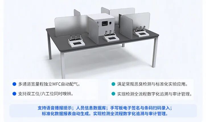 新品发布丨ZR-5215A/B型动态稀释嗅辨仪