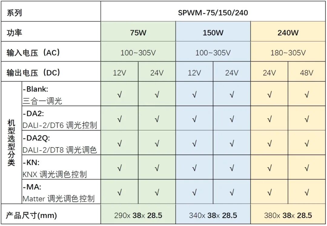 明纬SPWM-75/150/240.jpg