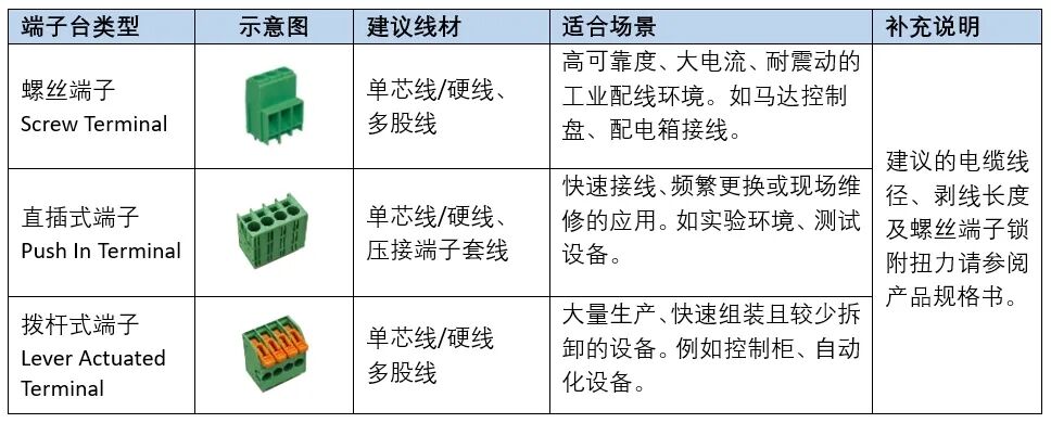 明纬端子台类型.png