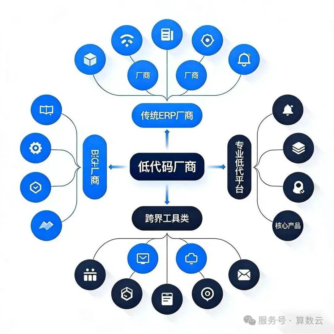 用户需求分层分析图2