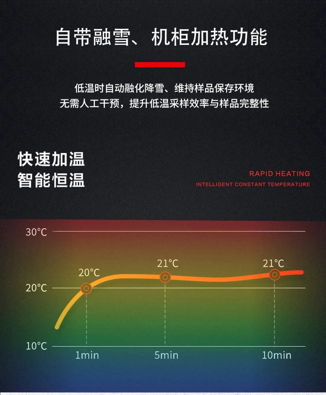 新品发布！ZR-3901型全自动降水采样器！