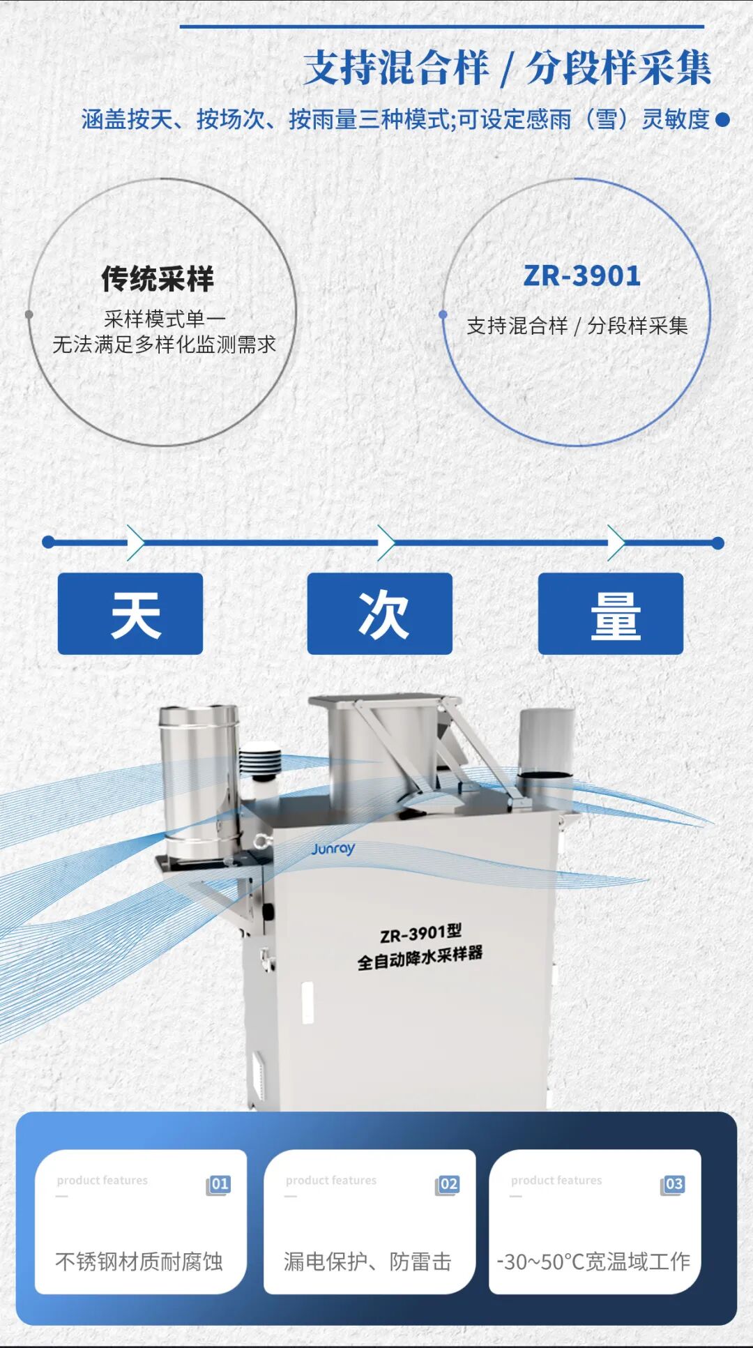 新品发布！ZR-3901型全自动降水采样器！