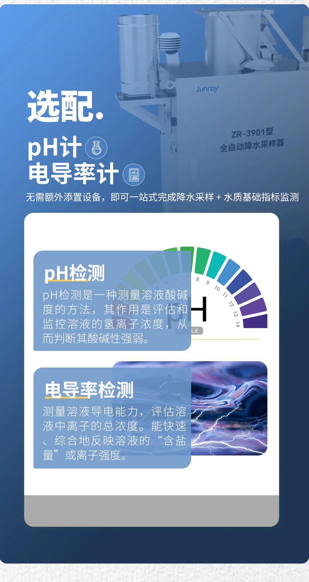 新品发布！ZR-3901型全自动降水采样器！