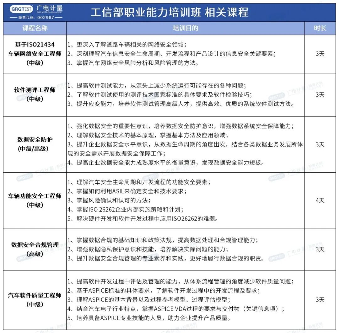 開班啦！10月軟件測評工程師（中級）工信部職業(yè)能力培訓(xùn)開課