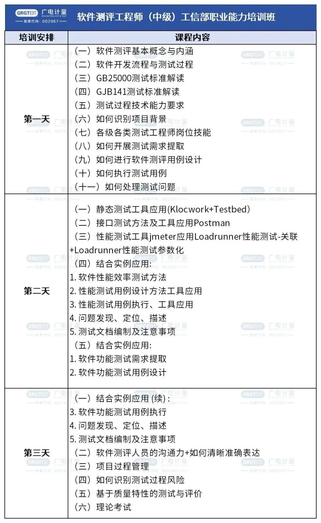 開班啦！10月軟件測評工程師（中級）工信部職業(yè)能力培訓(xùn)開課