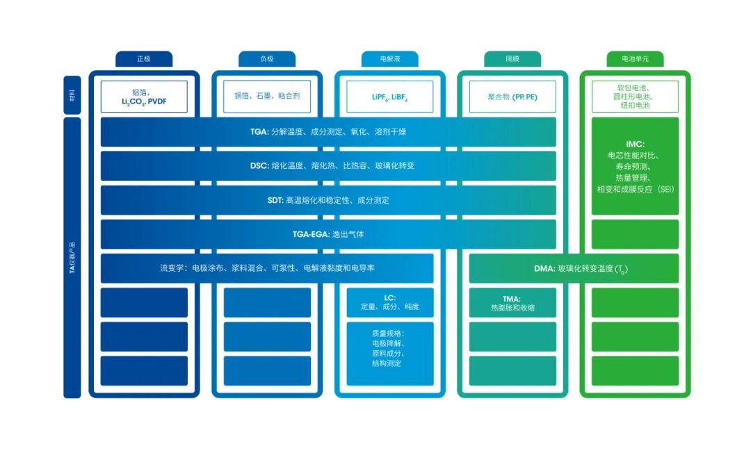 行業(yè)應(yīng)用｜利用同步熱分析儀研究不同氣氛下碳包覆磷酸鐵鋰的熱穩(wěn)定性
