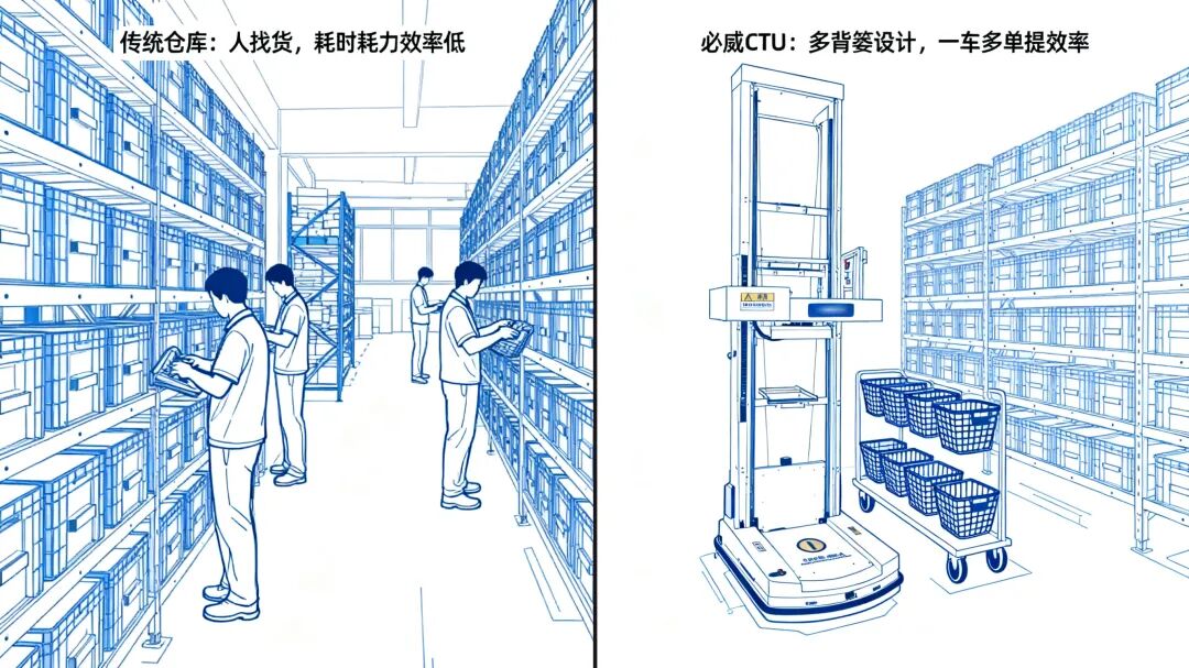 永新光學(xué)如何靠必威CTU機(jī)器人實(shí)現(xiàn)零錯(cuò)率管理？