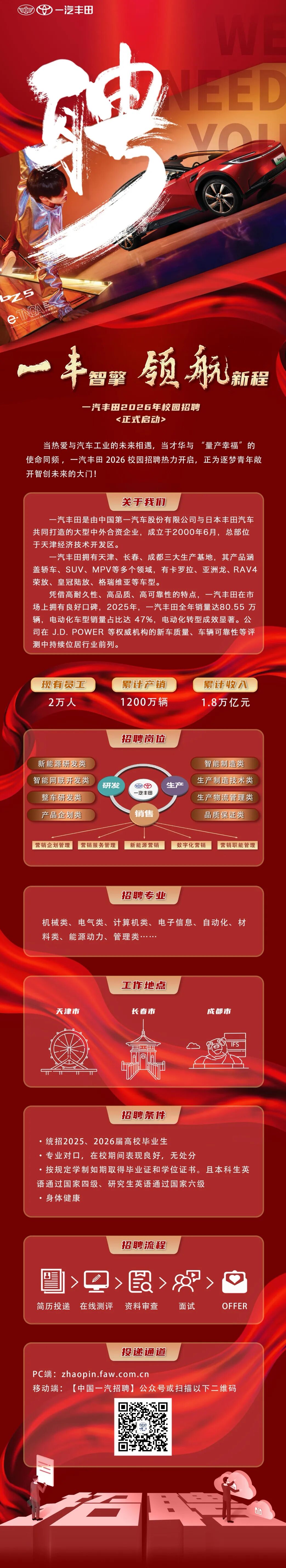 招聘海报