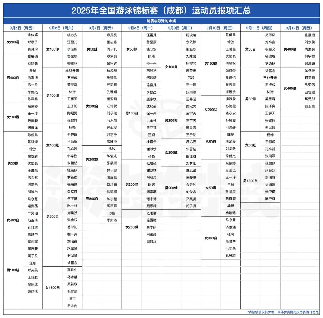 2025全国游泳锦标赛第3比赛日