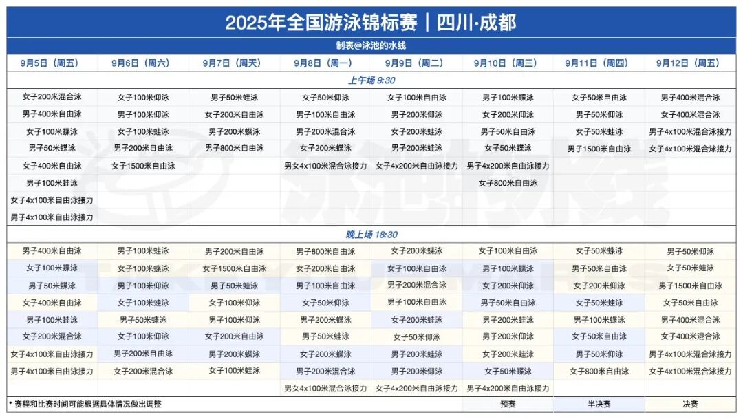 2025全国游泳锦标赛第3比赛日,2025年全国游泳锦标赛