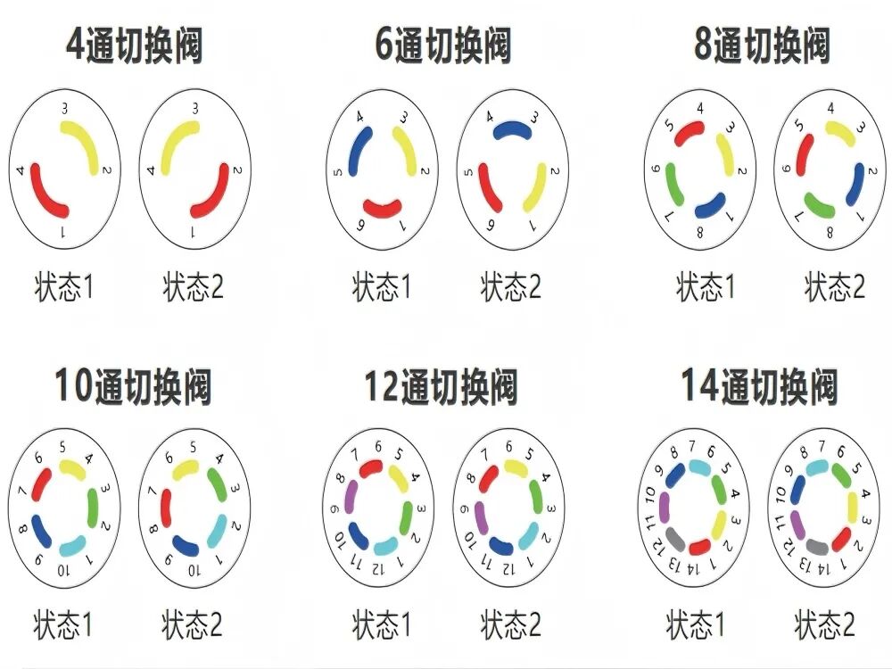 气相分析数据不准？埃癸斯流路组件：用精度筑牢结果 “可信防线