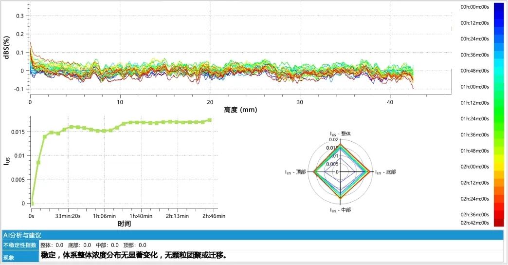 BeScan Lab+助力农药 OD 研发：复配油悬浮剂稳定性快速优化