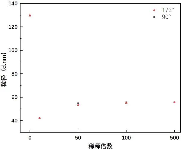 使用BeNano 180 Zeta Max检测纳米复合金属氧化物