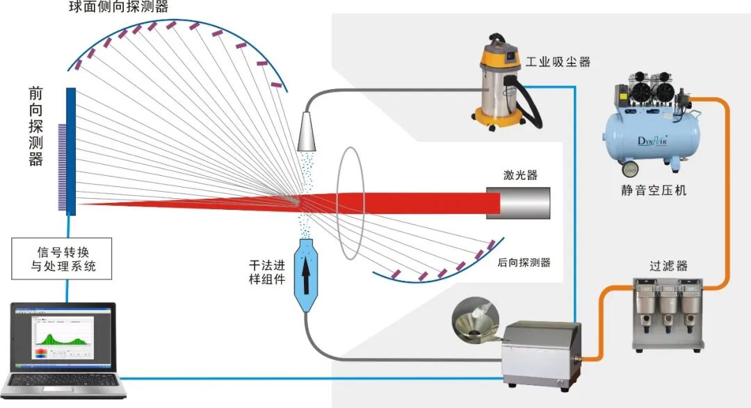 百特激光粒度仪Bettersize2600赢得全球用户信赖的秘籍