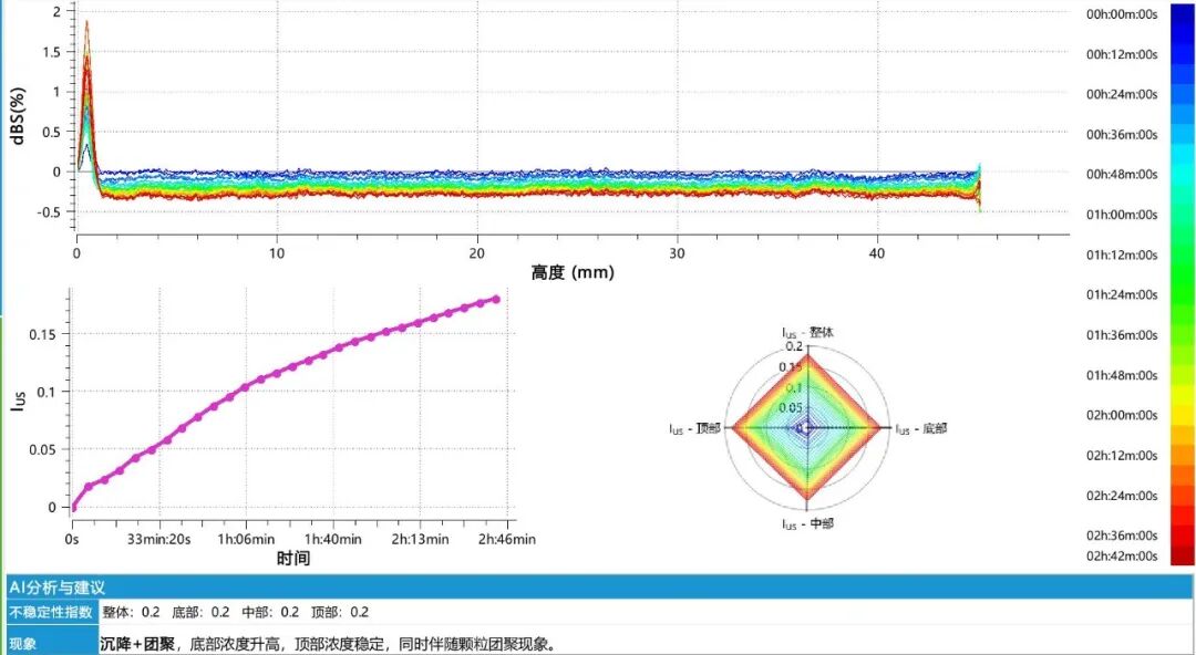 BeScan Lab+助力农药 OD 研发：复配油悬浮剂稳定性快速优化