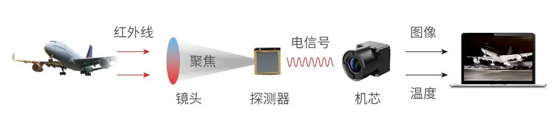 機(jī)場前瞻 | Raythink燧石技術(shù)機(jī)場立體防控解決方案<a class=