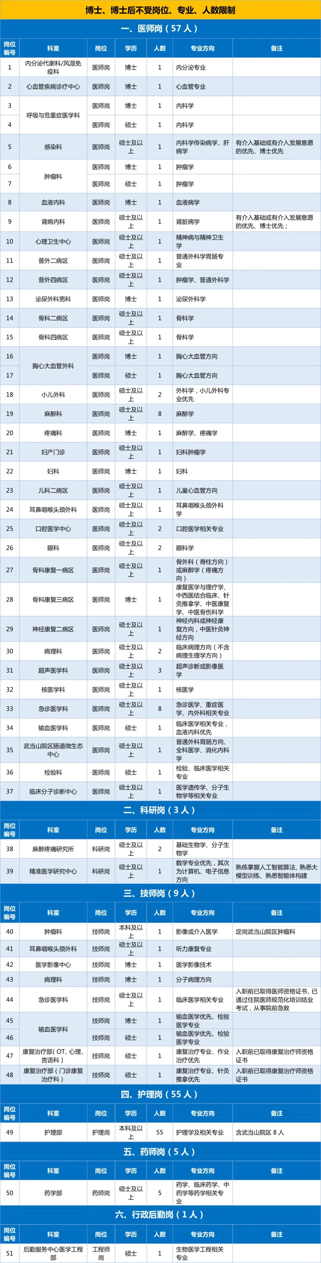 2026年招聘公告(公众号版20251231) （三号）下午-合.jpg