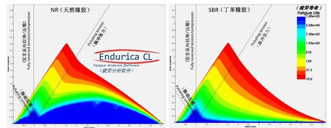 橡胶疲劳≠金属疲劳 第1部分：平均应变效应的图6