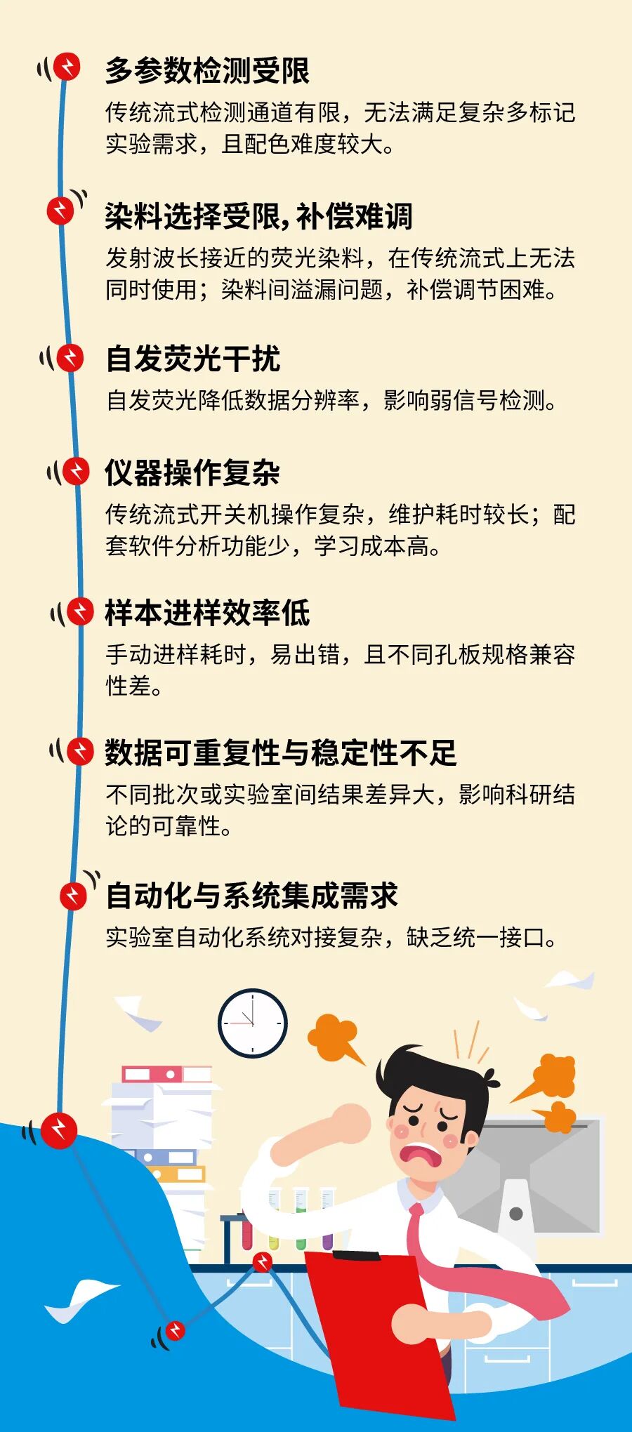 十年情懷，一瞬驚艷：NovoCyte Opteon 全光譜流式，贈(zèng)予您無限可能