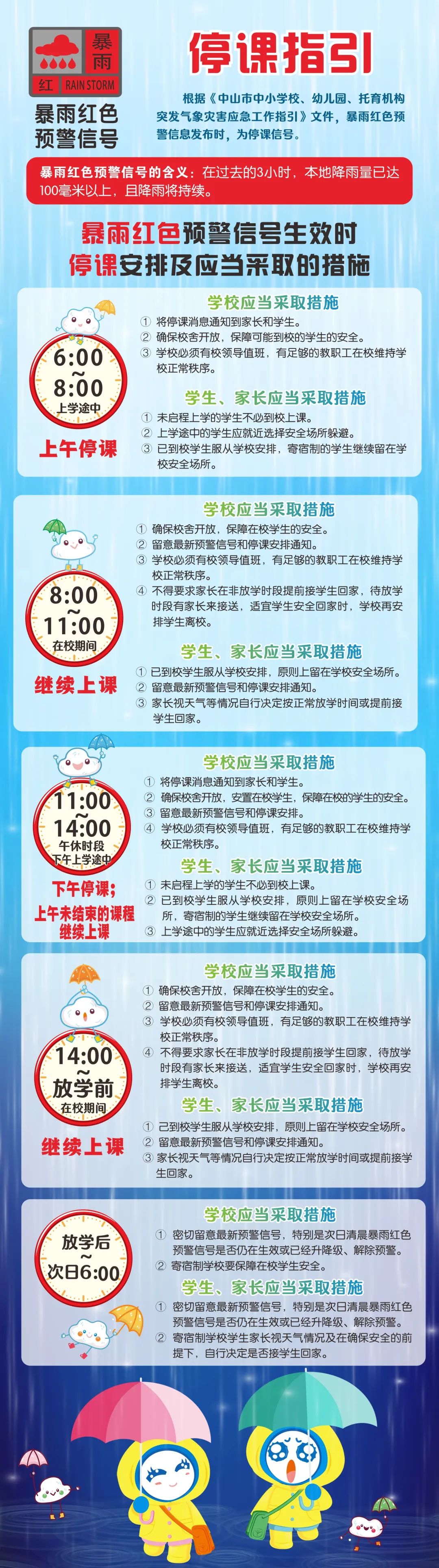 中山发布暴雨红色预警 上午全市停课