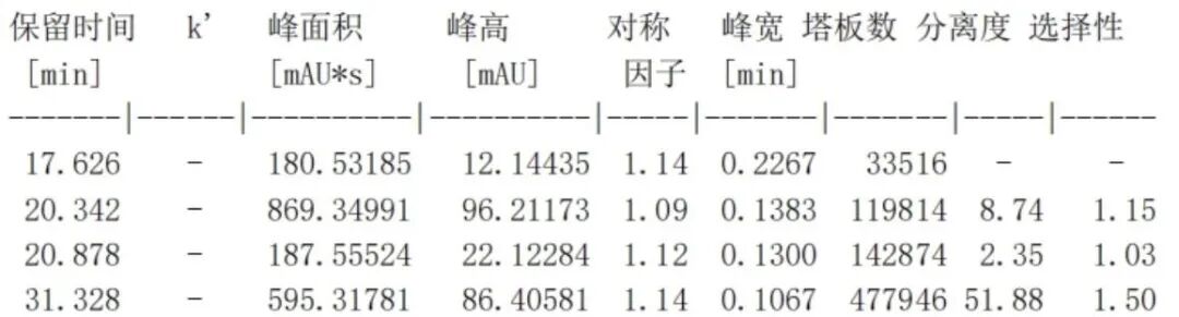 使用 SyiHend RSZG-plus 色谱柱测定复方丹参片、三七中人参皂苷的含量
