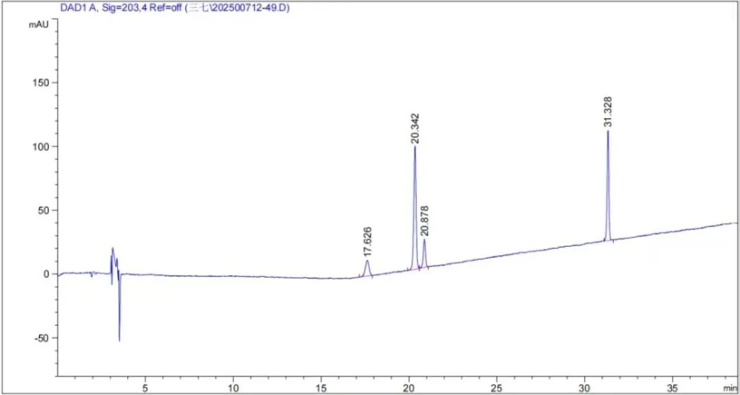 使用 SyiHend RSZG-plus 色谱柱测定复方丹参片、三七中人参皂苷的含量