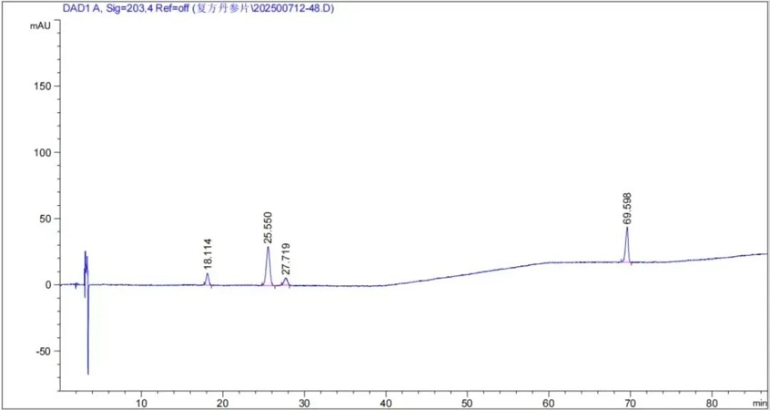 使用 SyiHend RSZG-plus 色谱柱测定复方丹参片、三七中人参皂苷的含量