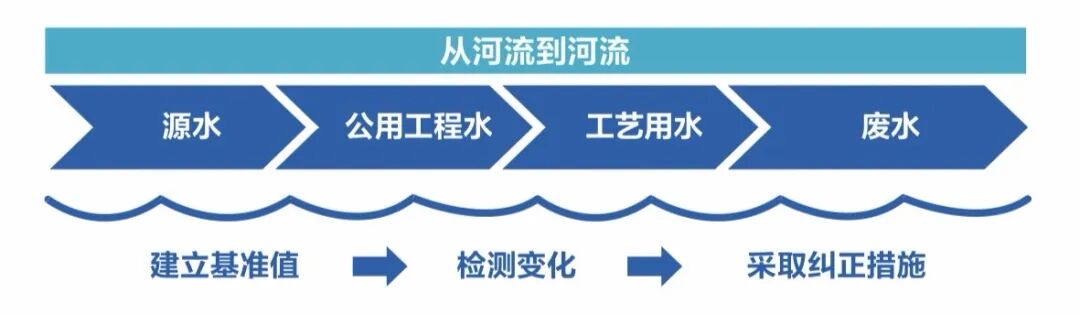 工業與環境有機物監測應用手冊：有機物監測的力量