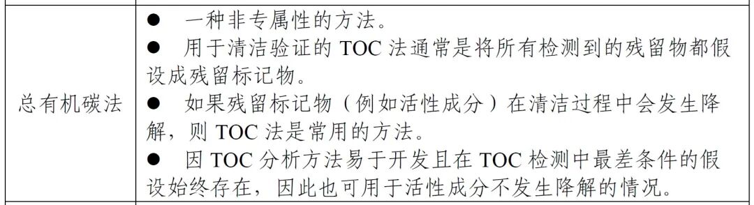 清潔驗證的TOC方法：您是否在合適的應用中使用了合適的方法?