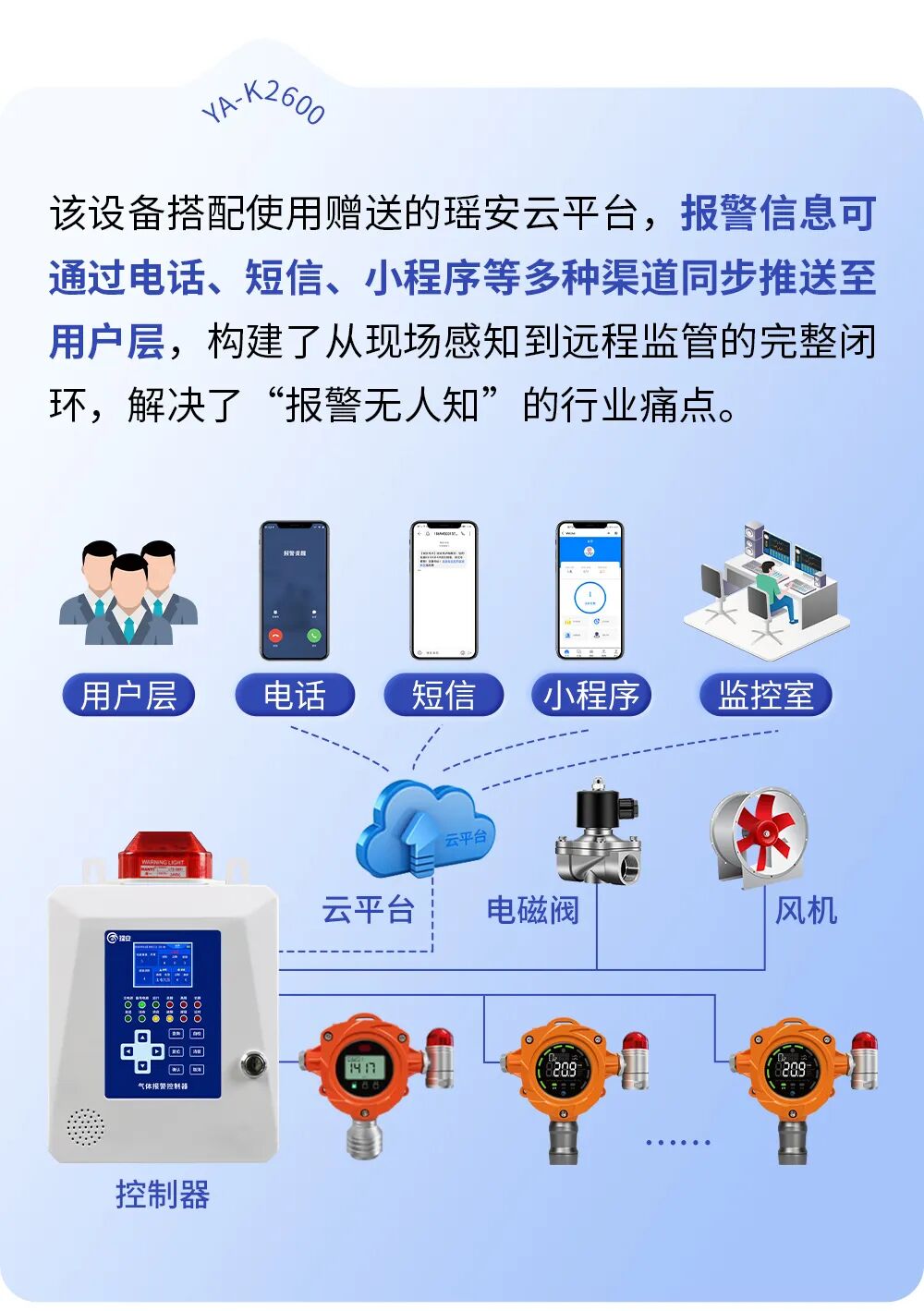 筑牢安全防线，严守工业底线！瑶安集团YA-K2600气体报警控制器重磅上市