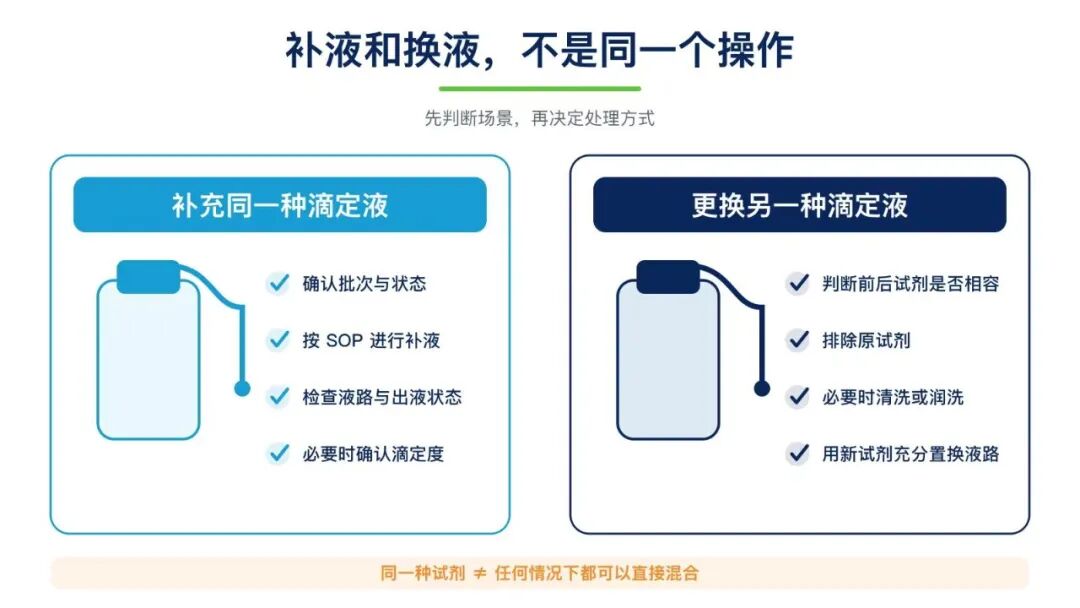电子滴定器更换滴定液，换瓶后能直接用吗？